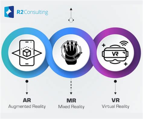 Image result for Computer-mediated reality Augmented Reality