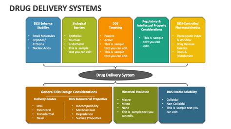Image result for Drug Delivery System SlideShare