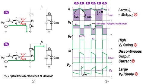 A High Conversion Ratio DC–DC Boost Converter with Continuous Output ...