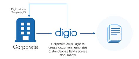 Legal Digital Documentation: All You Need to Know