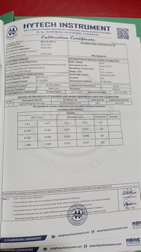 NABL M(EL)T Labs Program - Dashboard