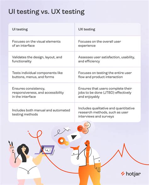 Image result for Graphical User Interface Testing