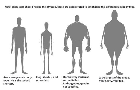 Different Male Body Types, Search photos endomorph - “tree trunk ...