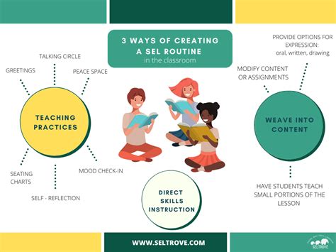 Image result for Sel Object Lesson