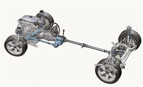 Image result for Longitudinal AWD System