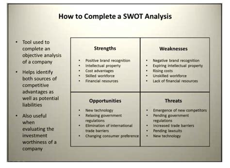 SWOT Analysis