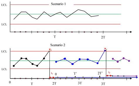 An Integrated Model of Production, Maintenance, and Quality Control ...