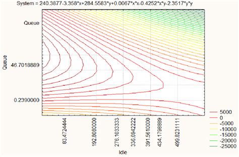 System Time in Computer Science 的图像结果