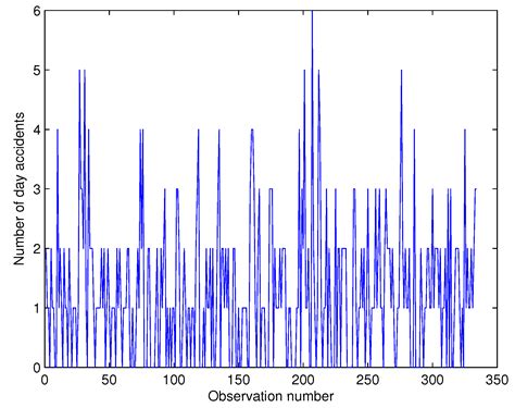 A Flexible Bivariate Integer-Valued Autoregressive of Order (1) Model ...