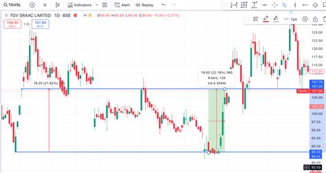 How I Achieved a 36% XIRR: Lessons from My Trades