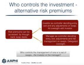 Fundamentals Used To Estimate Market Risk Premium(Valuable)