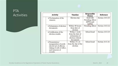 NEW PTA Guidelines-updated.pptx