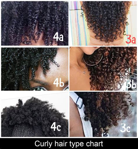 Curly hair type chart | Idee per capelli, Cura dei capelli afro ...