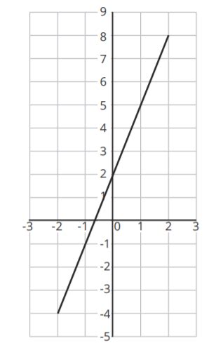 Math Equation 的图像结果