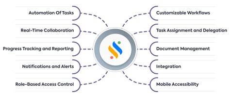 Image result for Workflow Management System Demo