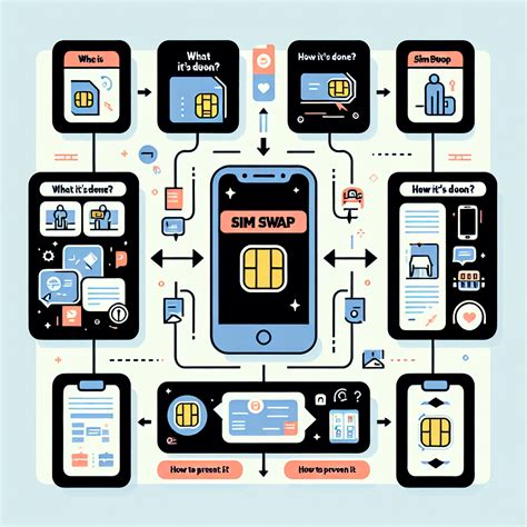 What Is a SIM Swap? Security term that impacts eSIM users too - WG ...