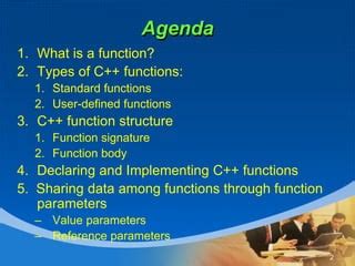 Image result for Standard Form C Function