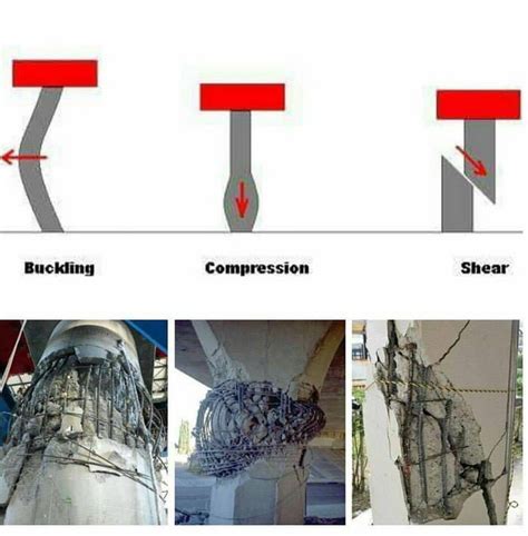 Structural Failure Examples 的图像结果