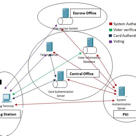 Building Up System Unit 的图像结果