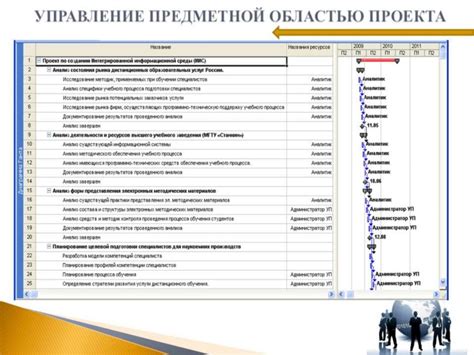 Управление проектами - презентация онлайн