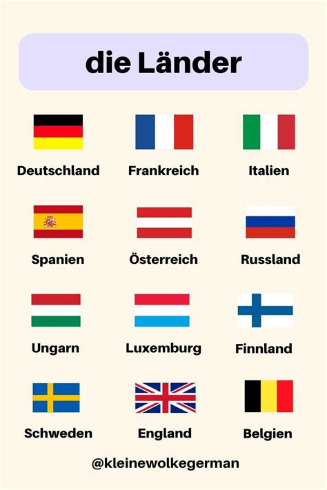 Image result for German Language Countries