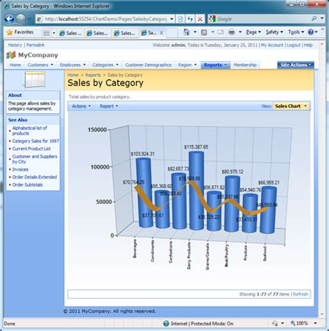Image result for Chart View