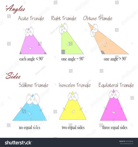 Image result for Different Triangle Angles