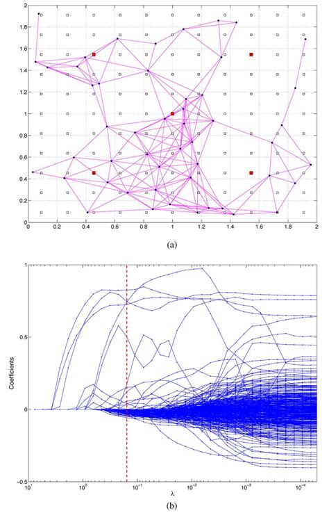 Image result for Distributed Spectrum Sensing