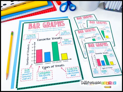 Image result for Math Graphing Chart