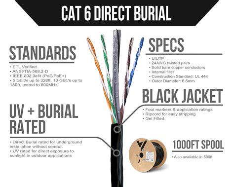 Voltive 500ft Black UV Resistant Cat6 Ethernet Cable - India | Ubuy