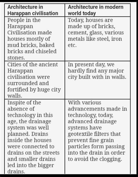 Make three comparisions between the indus valley civillization and the ...