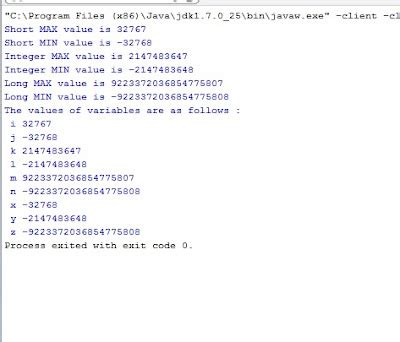 Image result for Minimum Function in Java
