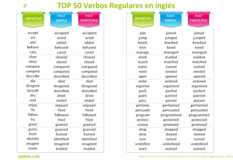 50 Verbos Regulares en inglés - Blog ES Learniv.com