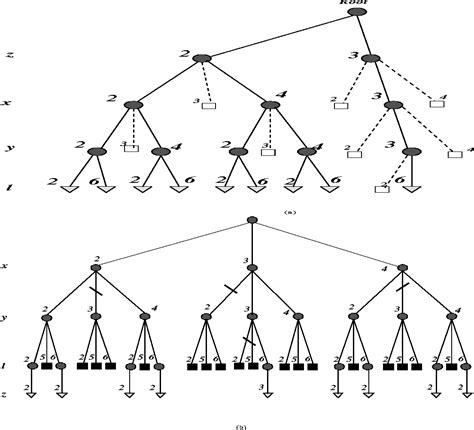 Constraint satisfaction Backtracking Algorithm 的图像结果