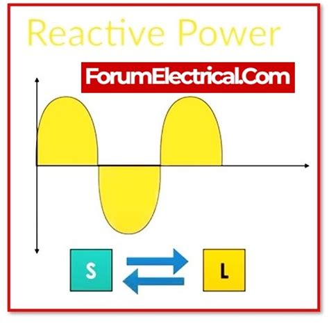 Image result for Reactive Power Explained