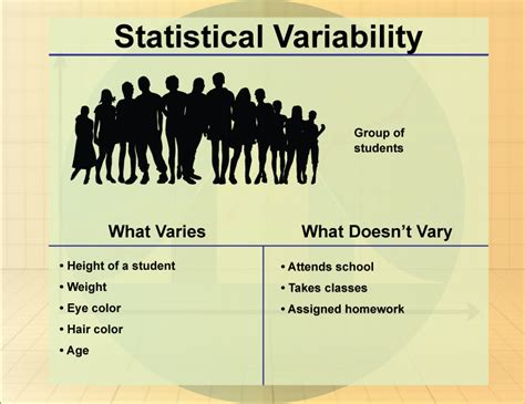 Image result for Variability in Math