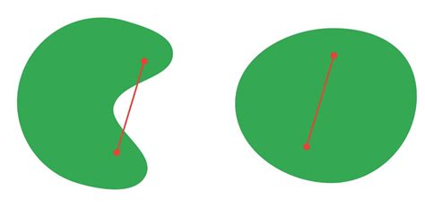 Image result for Xor Example Pytorch