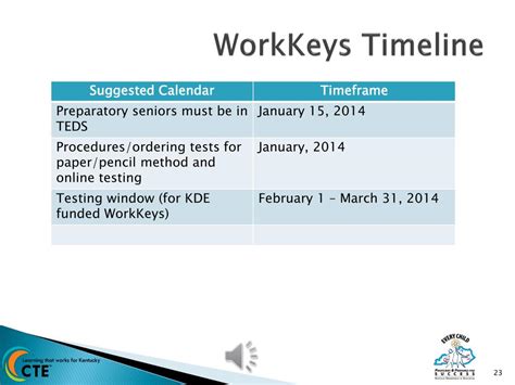 WorkKeys Testing 的图像结果
