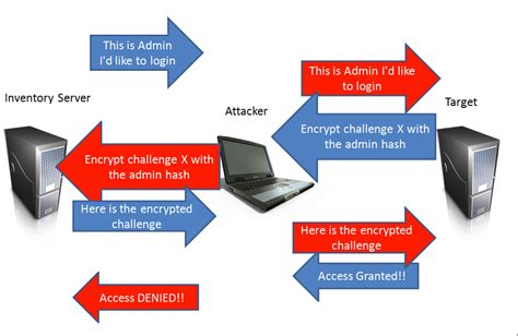 Image result for SMB Exploit Metasploit