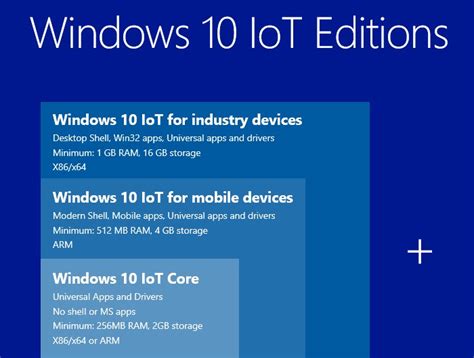 Image result for Raspberry Pi 3 Windows Iot Core