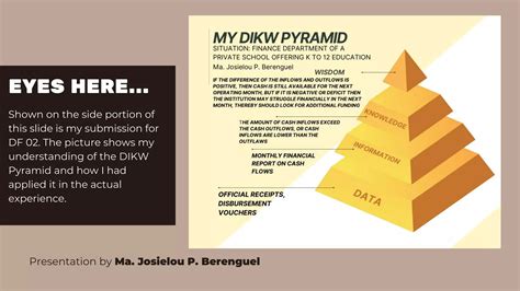 Image result for DIKW Pyramid Criticism