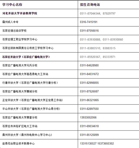 2022年河北开放大学成人单招报名公告 - 河北专接本