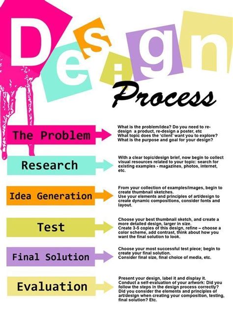 Design Using Processes 的图像结果