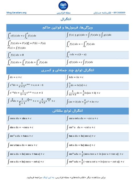 Image result for Definite Integral Cheat Sheet