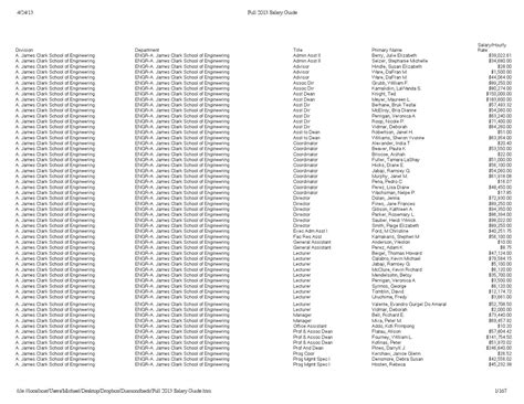 Diamondback Salary Guide 2023 - 2024 Company Salaries