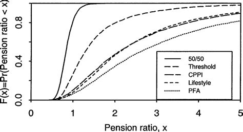 Image result for Finding MLE of Multivariate Normal