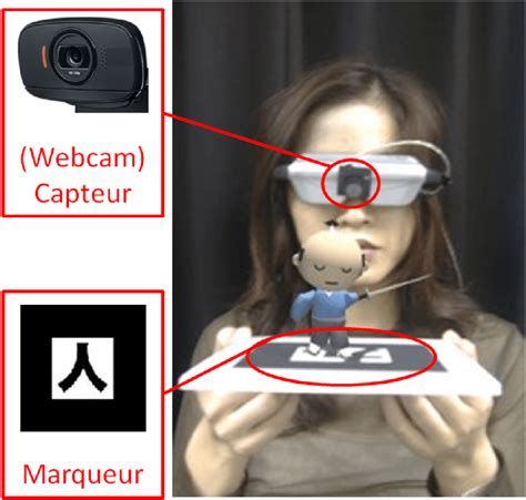 Image result for ARToolKit Adobe Flash