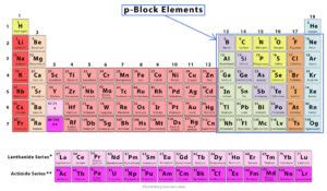 P Block Elements 的图像结果