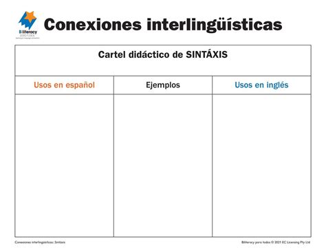 Image result for Syntax Anchor Chart