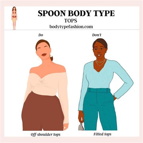 What not to wear if you have a spoon body shape - Fashion for Your Body ...